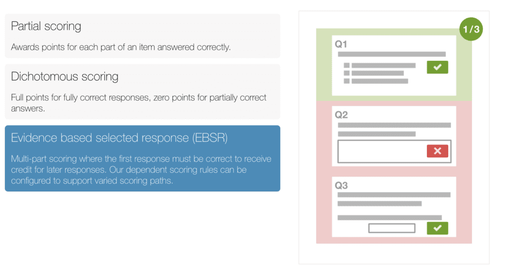 evidence based scoring